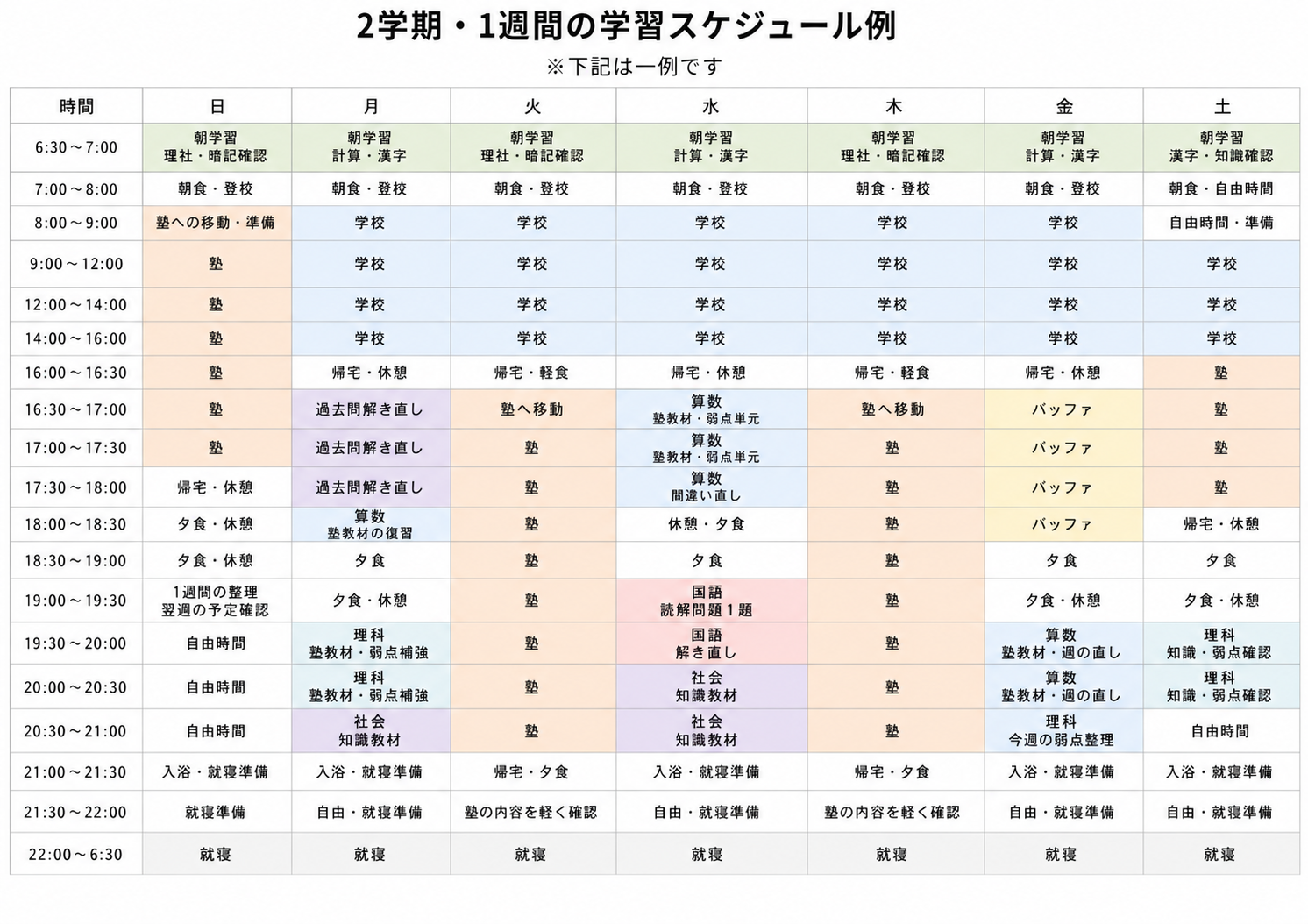 2学期・1週間の学習スケジュール例。日曜から土曜までの時間帯ごとの学習内容を示した表。
