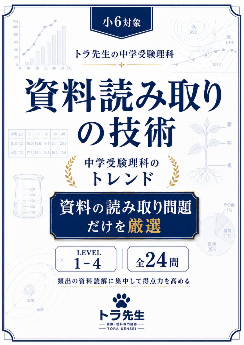 トラ先生の中学受験理科『資料読み取りの技術』教材の表紙