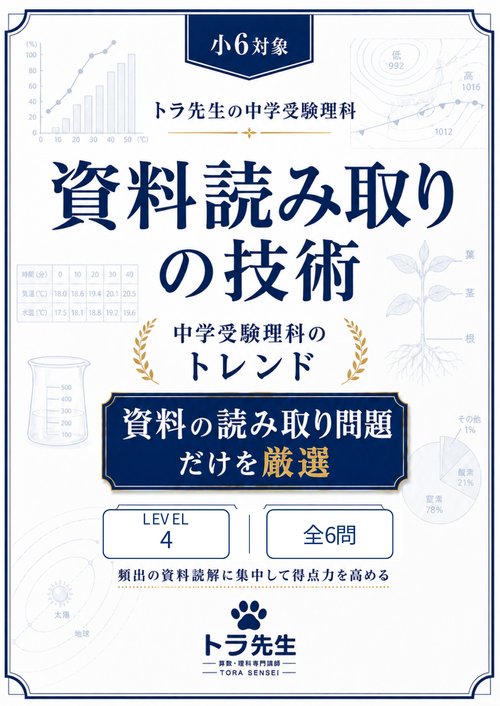 LEVEL4 複合条件・統合判断 表紙
